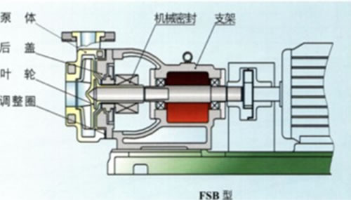 FSB氟塑料化工泵