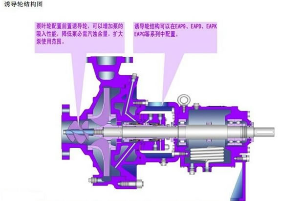 ZA\ZAO化工流程泵(轻/中型)
